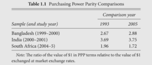 comparison of purchase power parity