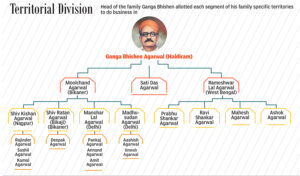 family-chart-haldiram